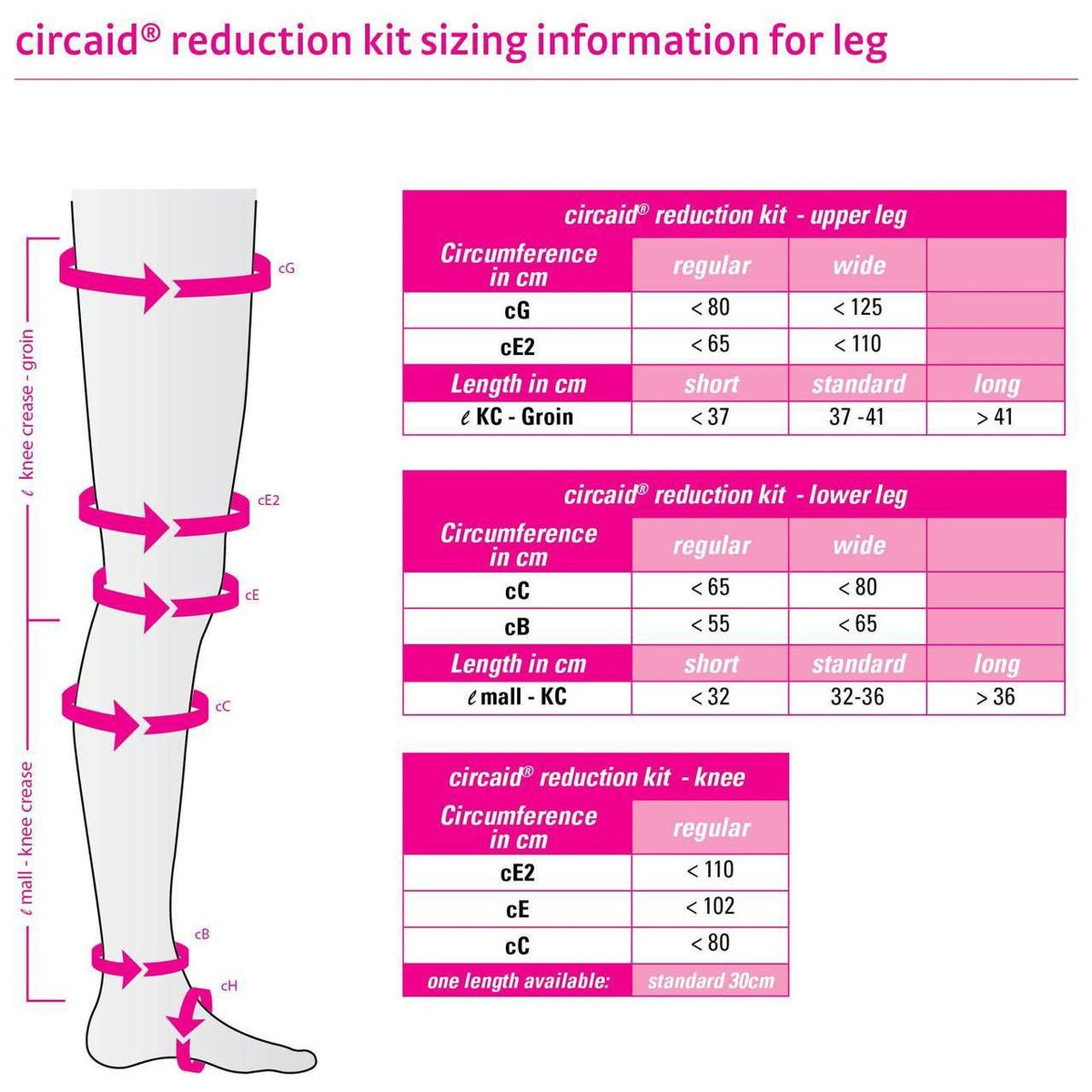 circaid reduction kit extension