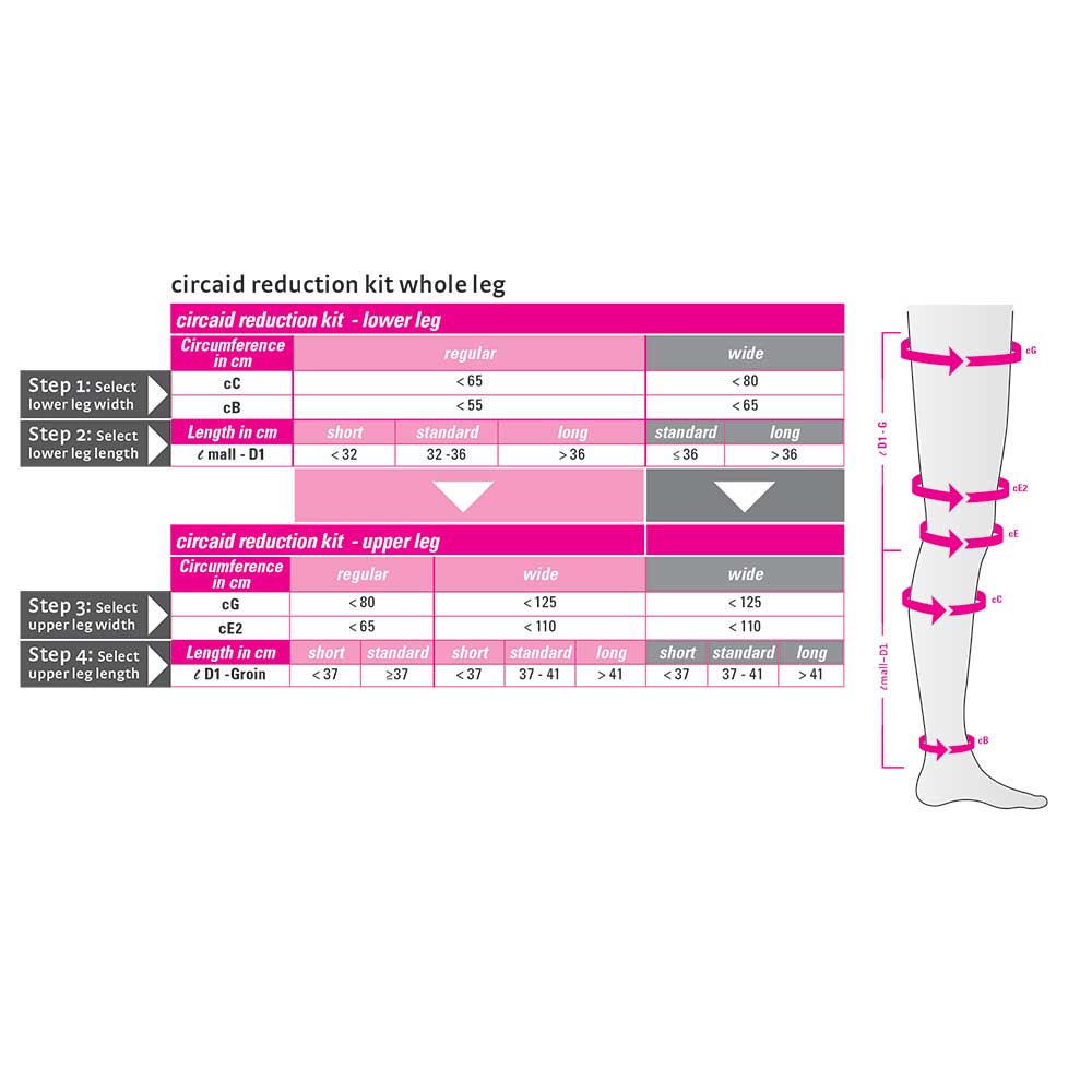 circaid reduction kit whole leg with knee; lower leg long, upper leg standard