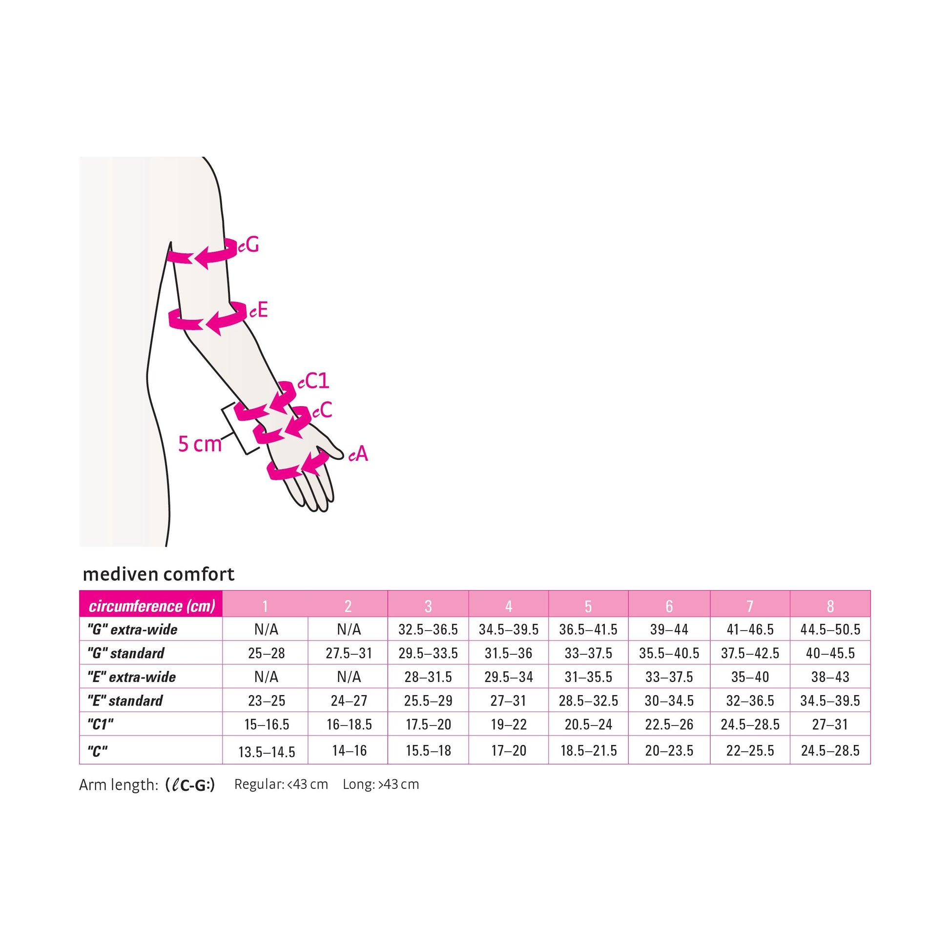 mediven comfort 20-30 arm sleeve long