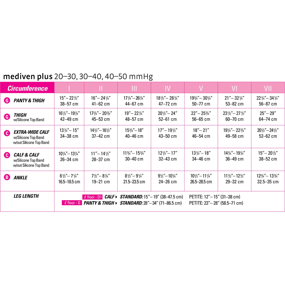 mediven plus 30-40 mmHg maternity panty open toe standard