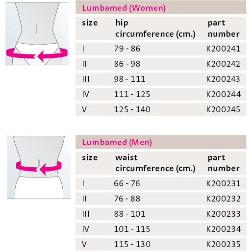 Lumbamed Basic Lumbar Support, Men