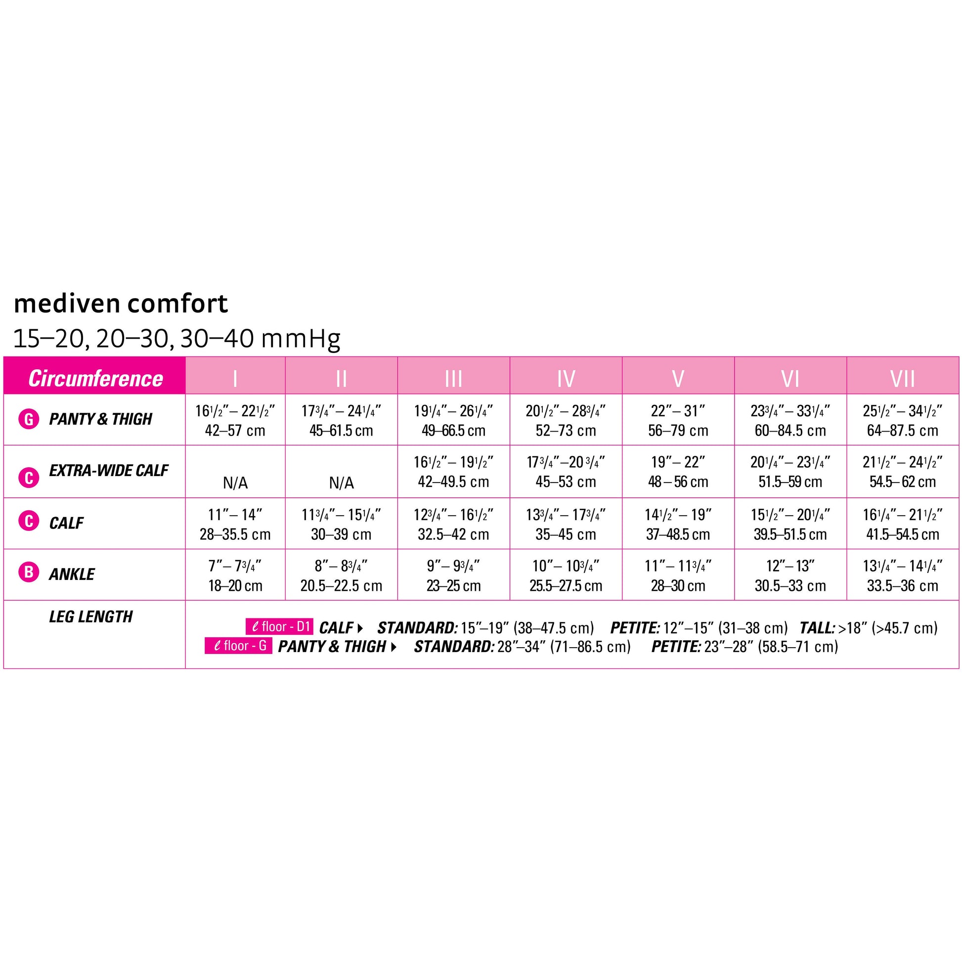 mediven comfort 15-20 mmHg panty closed toe standard