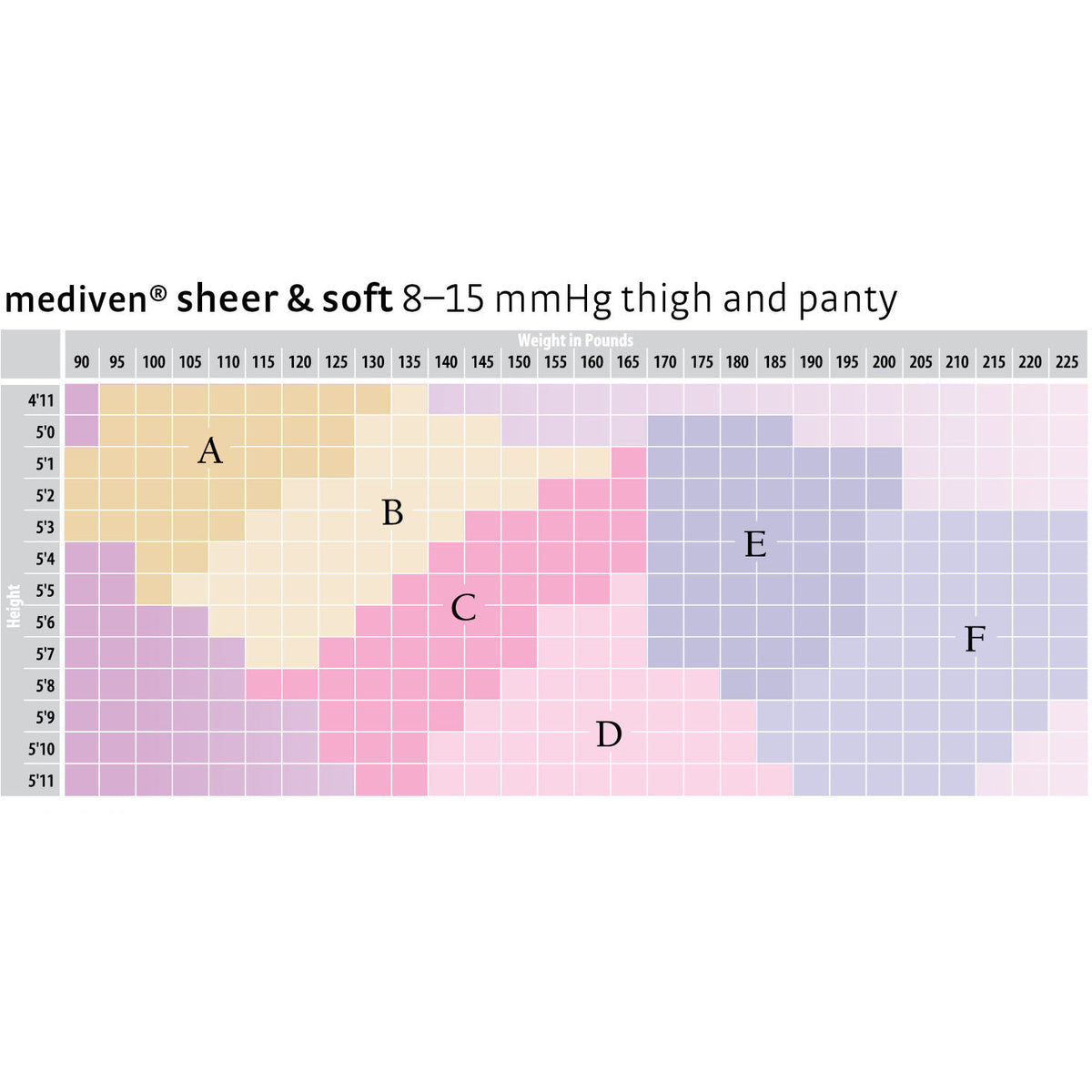 mediven sheer &amp; soft 8-15 mmHg panty closed toe standard